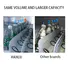 Haloo canteen vending factory for drinks